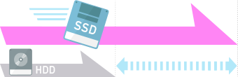 高速SSDストレージ